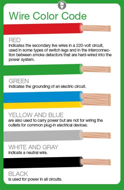 electrical circuit switch box red and black|color codes for electrical wires.